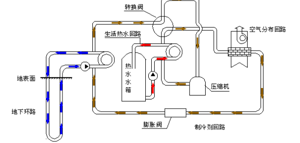 空氣源熱泵的優(yōu)勢(shì)和原理是什么？為什么選擇空氣源熱泵？