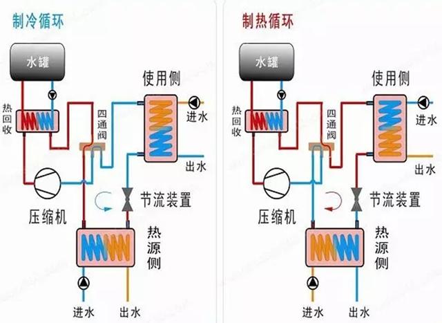 地源、水源、空氣源熱泵，怎么選？